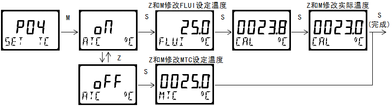 雙參數(shù)智能工業(yè)在線電導(dǎo)率變送器操作手冊(cè) 雙參數(shù)智能工業(yè)在線電導(dǎo)率變送器操作手冊(cè)