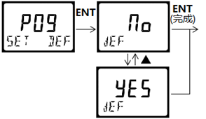 DMC500系列 智能變送/控制器電導(dǎo)率/濃度%(定制曲線g/L)分冊(cè) DMC500系列 智能變送/控制器電導(dǎo)率/濃度%(定制曲線g/L)分冊(cè)