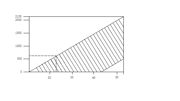 浮球式液位變送器說明書(防爆) 浮球式液位變送器說明書(防爆)